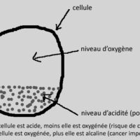 Comment vaincre le cancer naturellement ?