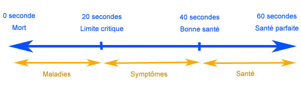 Charte docteur Buteyko