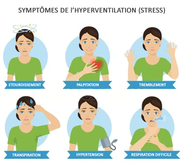 Anxiété et hyperventilation